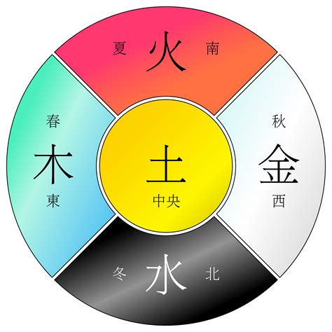 金木水火土 五行|金木水火土五行的本质是什么？